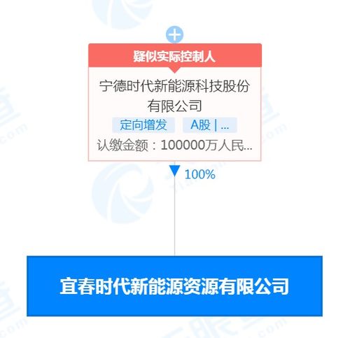 寧王豪擲10億元成立新公司，激烈爭(zhēng)奪新材料技術(shù)研發(fā)資源
