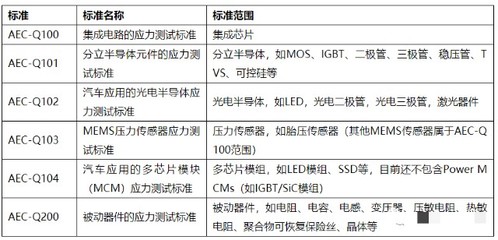 深入解析“車規(guī)級(jí)”激光雷達(dá) 與VS二極管的區(qū)別